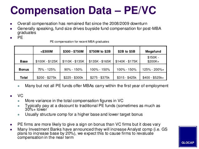 glocap compensation report